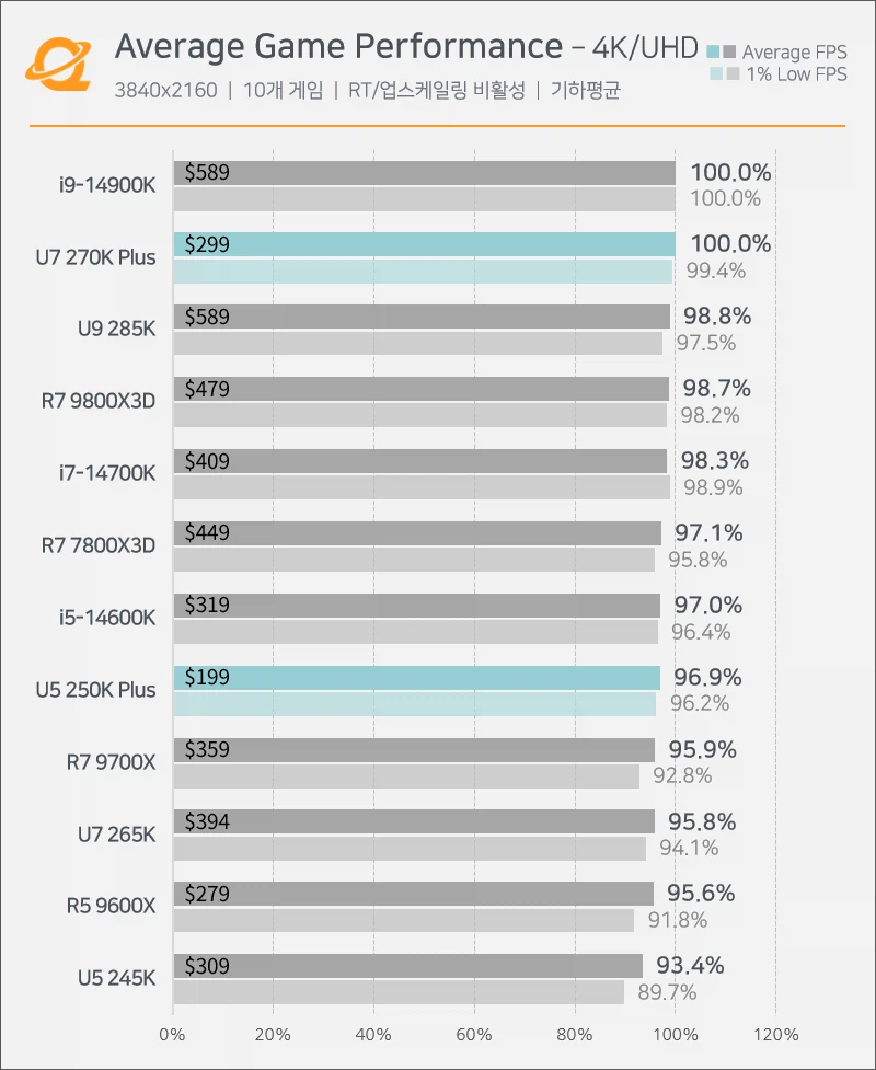 인텔 진짜 해냈내 ㅁㅊ_3.webp