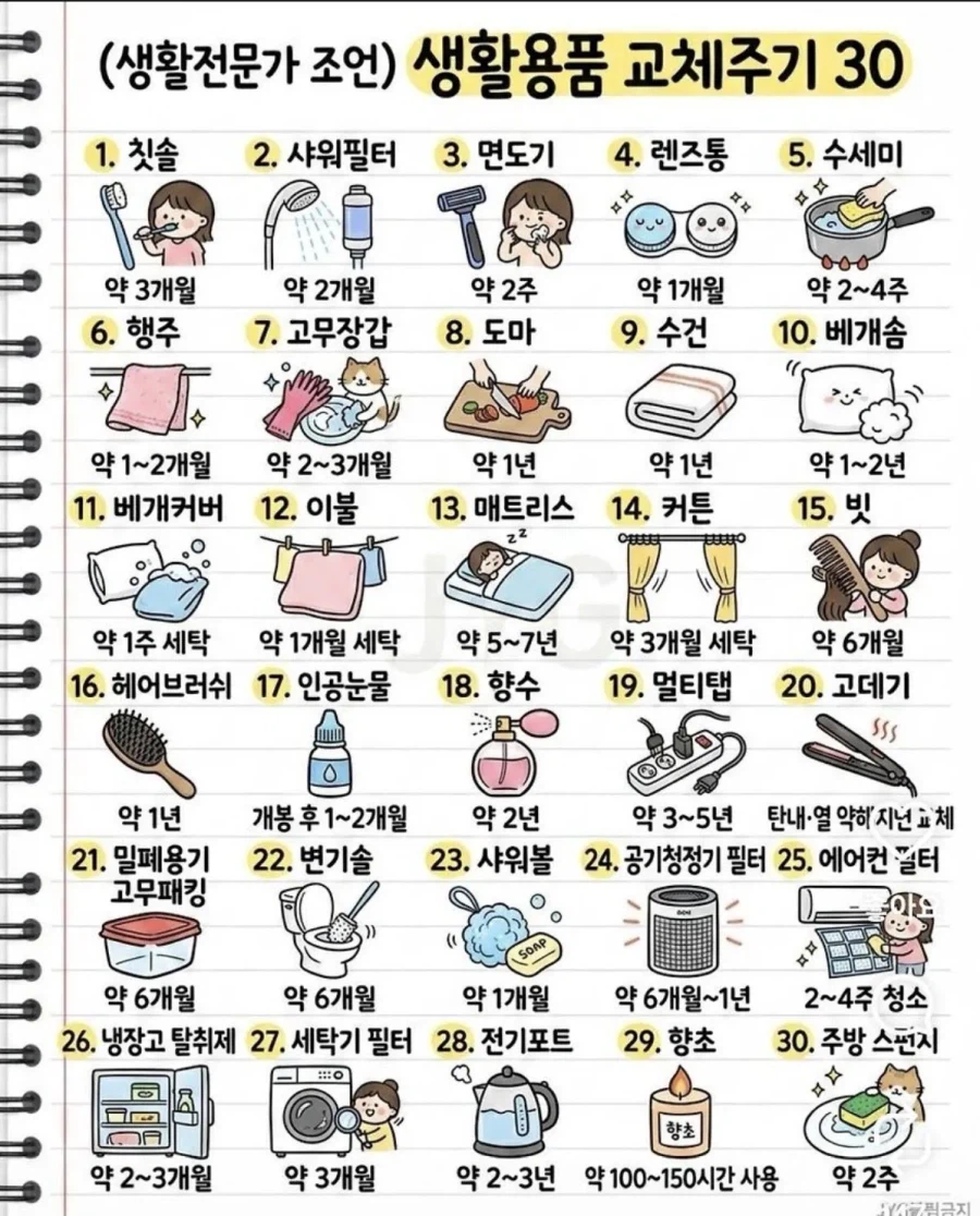 생활용품 교체주기_1.webp