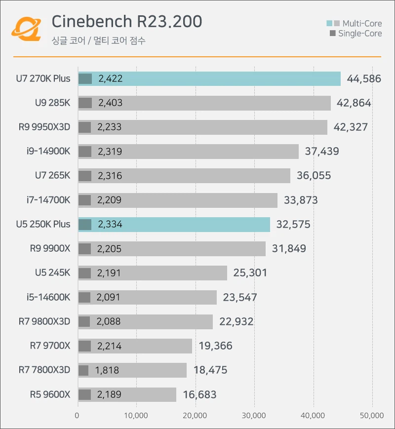 인텔 U7 270K 얼마에 나올까?_2.webp