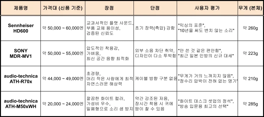 헤드폰 추천_5.webp