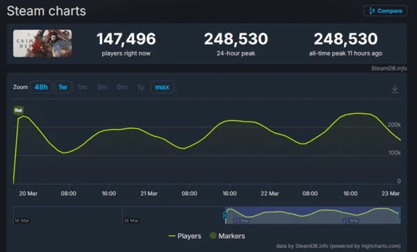 붉사 성적 그래서 어느정돈디_1.webp