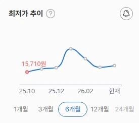 요즘 떨어지고 있다는 두쫀쿠 재료 가격들_2.webp