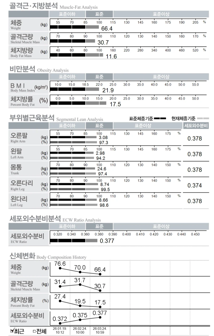 다이어트) 인바디 측정하고 옴_1.webp
