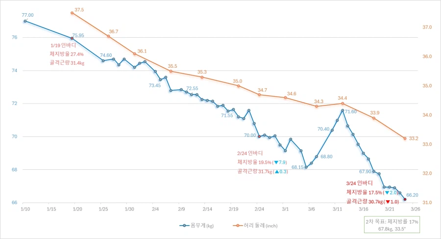 다이어트) 인바디 측정하고 옴_2.webp