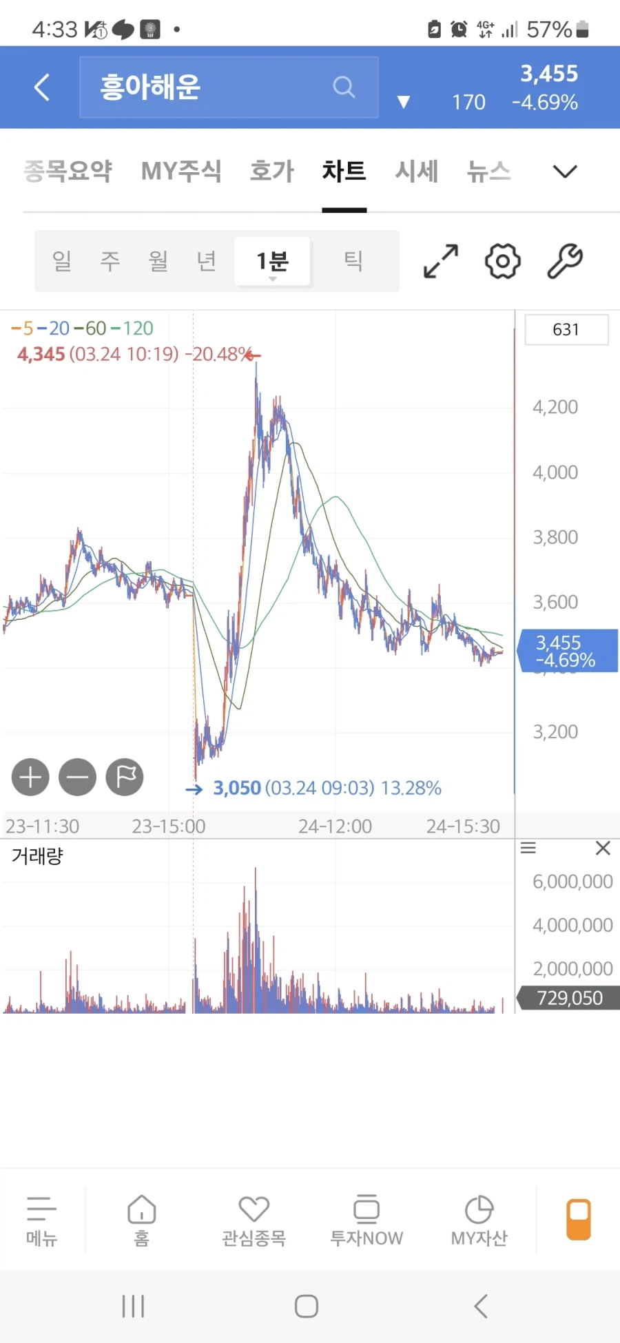 주식) 초단타 종목 글 보면 재미짐 ㅋㅋㅋ_1.webp