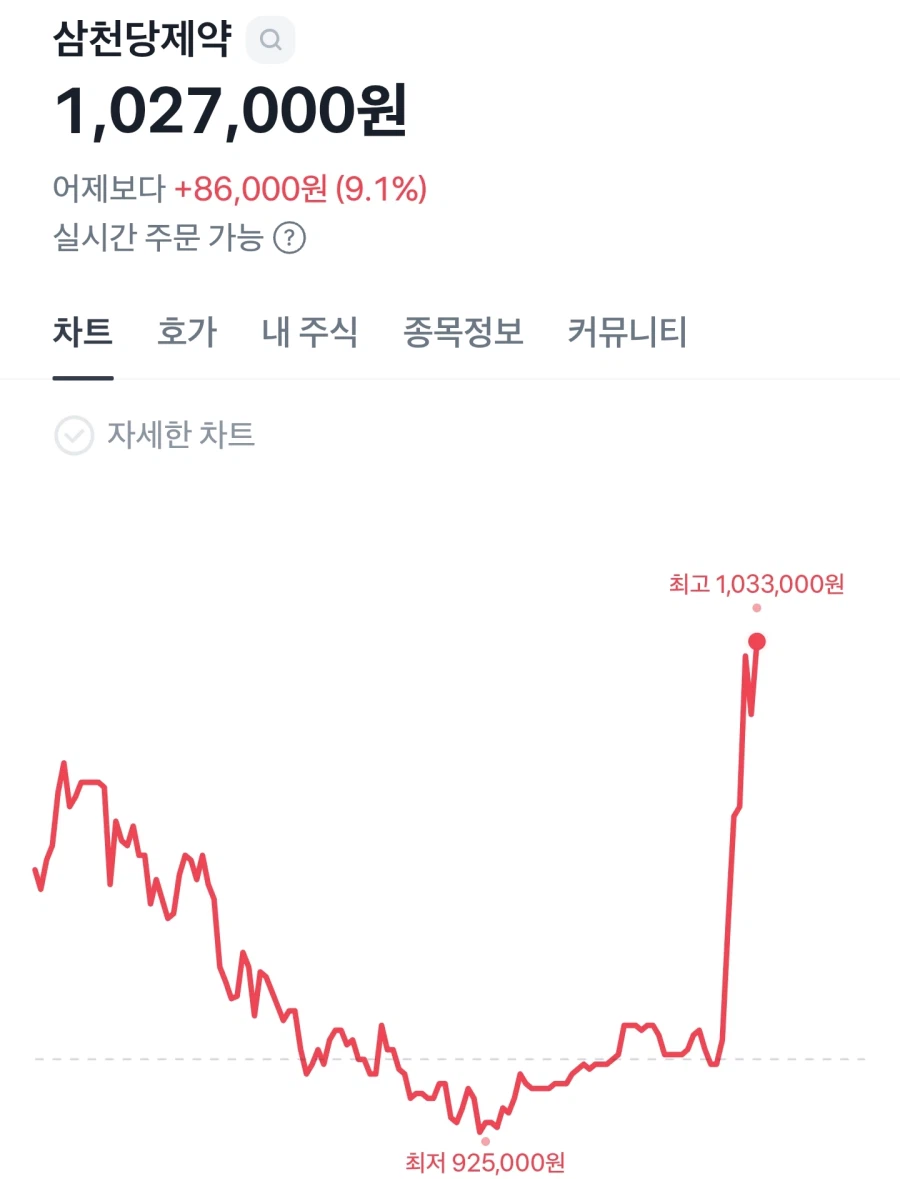 1월달에 주식한다고 증권사 방문했던 할머니 근황_2.webp