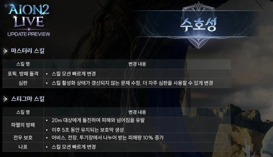 아이온2 업데이트 프리뷰 총정리 - 3월 24일_15.webp