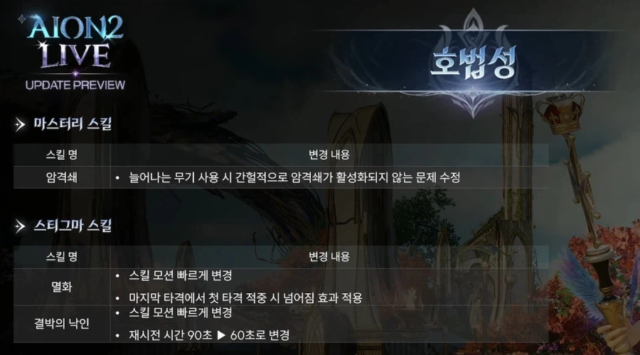 아이온2 업데이트 프리뷰 총정리 - 3월 24일_17.webp