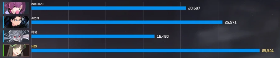 이터널리턴)원딜견제와 이니시와 포킹과 한타어그로를 동시에 하고싶어..!_1.webp