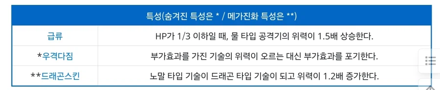 포켓몬) ZA 메가진화 특성들 개인적인 생각_6.webp