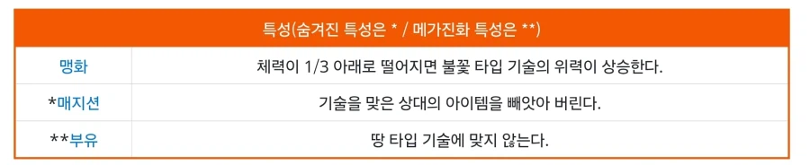 포켓몬) ZA 메가진화 특성들 개인적인 생각_10.webp