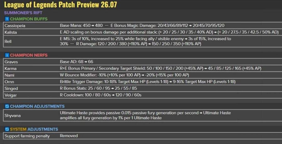 26.07 패치 밸런스 변경 내용_1.webp