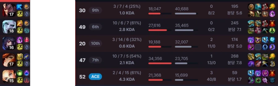 롤) 이 겜 이후에 롤 삭제함_1.webp