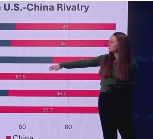 CSIS에서 분석한 미국 VS 중국 세계 패권 대결_10.webp
