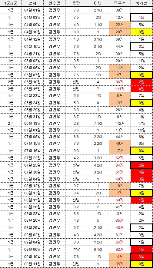 야구팬들도 어이털렸다는 김성근의 전설적인 언플_2.webp