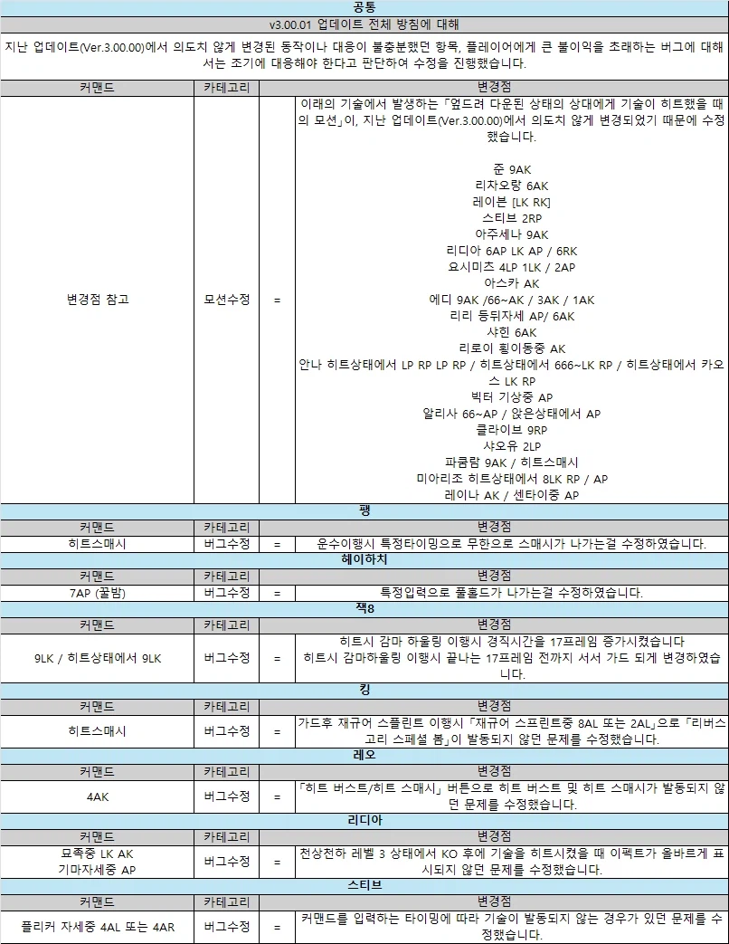 철권8 v3.00.01 패치노트_1.webp