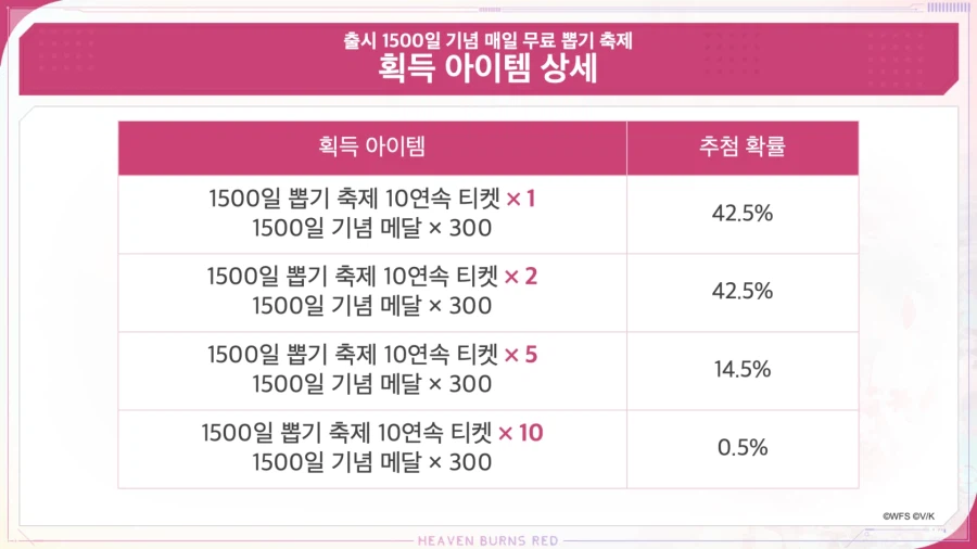 헤번레) 가챠 티켓을 가챠하네_2.webp