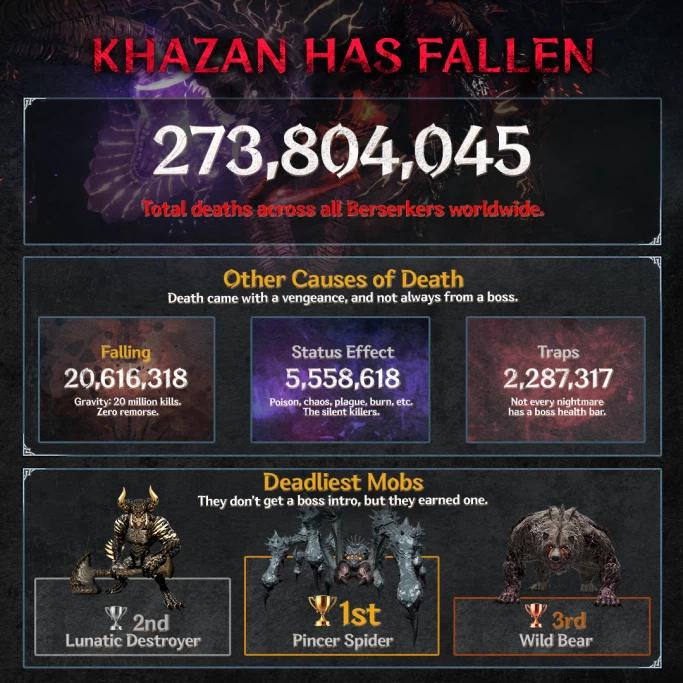 퍼스트 버서커: 카잔 - 1주년 감사인사_5.webp