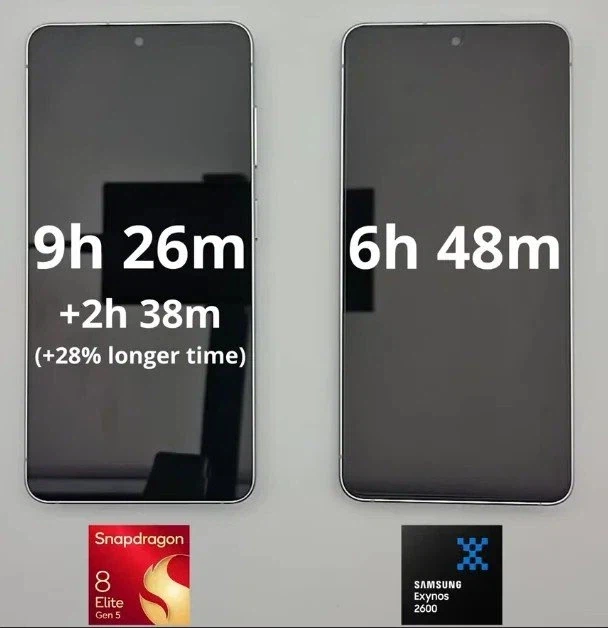 갤럭시S26 엑시노스 Vs S26 스냅 버전, 실사용 배터리 테스트 비교_1.webp