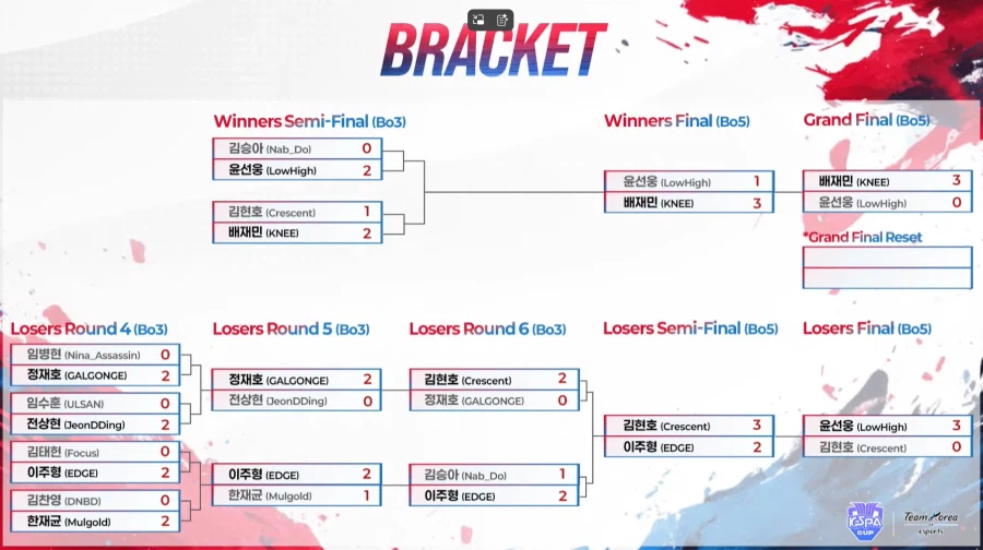 아이치-나고야 아시안게임 철권8 무릎 배재민 선수 국가대표 확정_2.webp