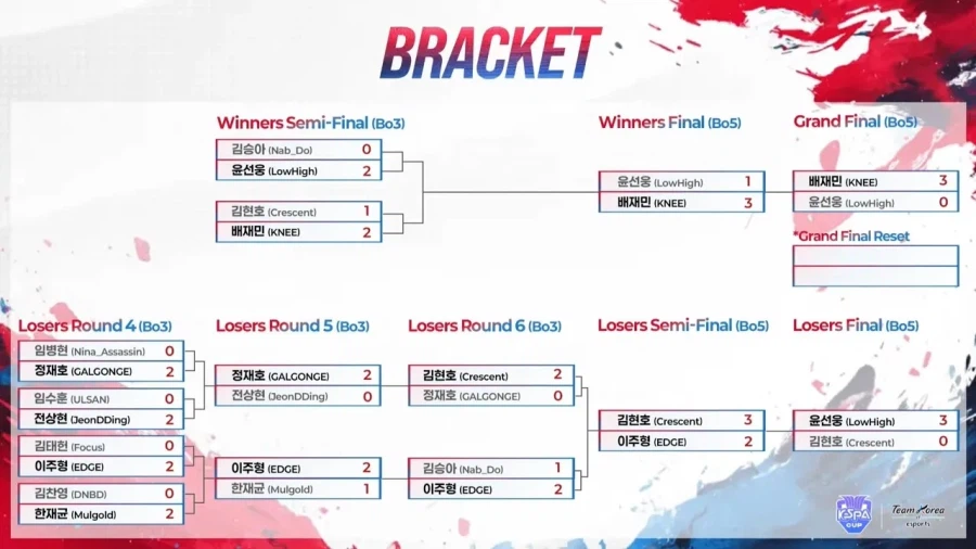 아이치-나고야 아시안게임 철권 8 국가대표 선발전 무릎 배재민 선수 확정_2.webp