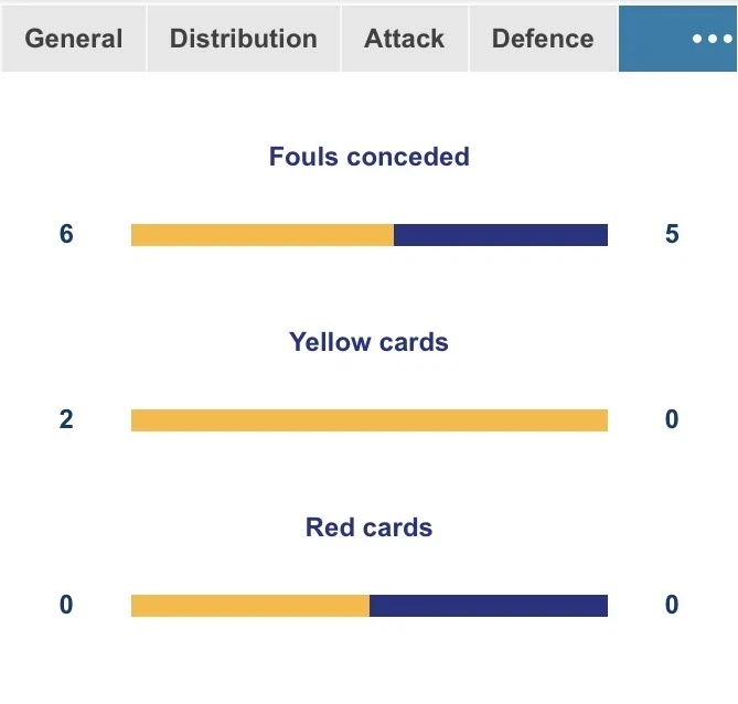 AWCL Ro8 4경기 전반종료 양팀 스탯_5.webp