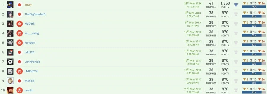 한 플레이어가 불가능해 보였던 플래티넘 트로피를 획득했습니다_2.webp