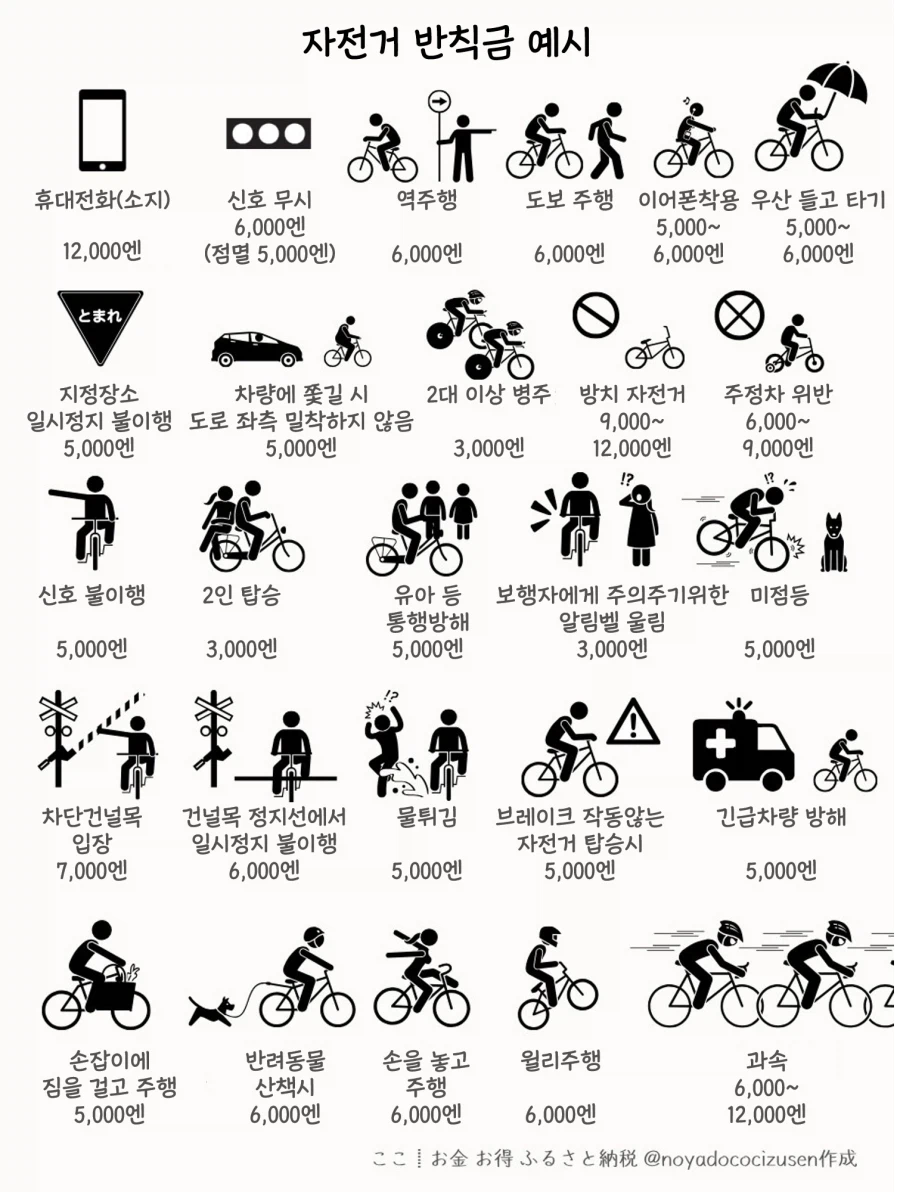 일본) 4월 1일부터 개정되는 자전거 과태료 기준_1.webp