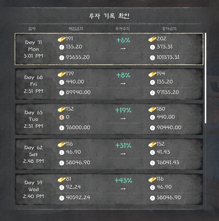 은행 투자 금액별 성공률 변화 체감 공유_2.webp