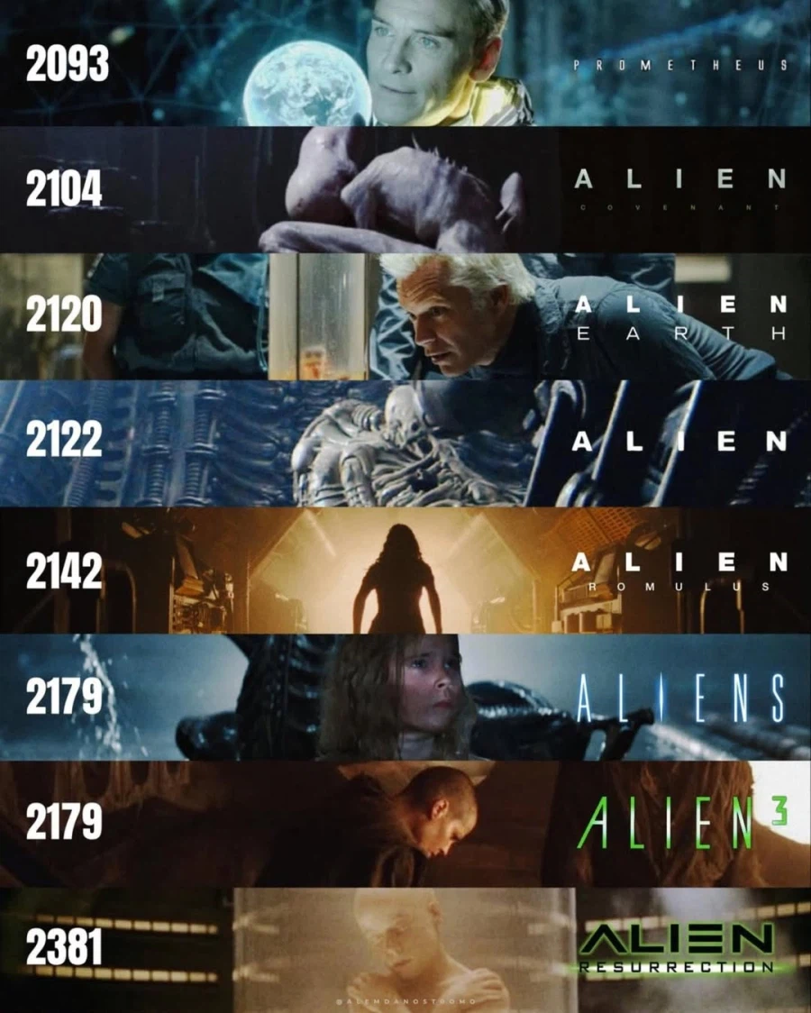 에일리언 시리즈별 시간대..._1.webp