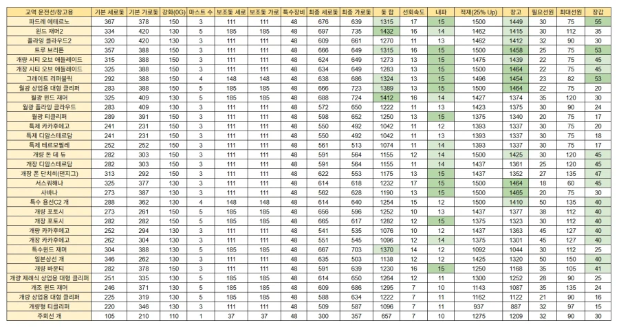 대항온)대항해시대 온라인 초보자용 추천선박(26년 4월 기준)_2.webp