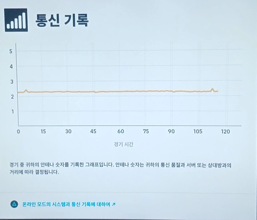 안테나 낮은 유저와 대결_1.webp