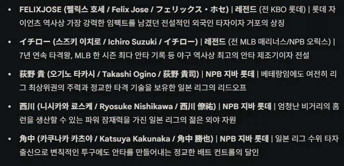 [프로야구스피리츠2026KBO] 롯데자이언츠 풀로스터 업로드_7.webp