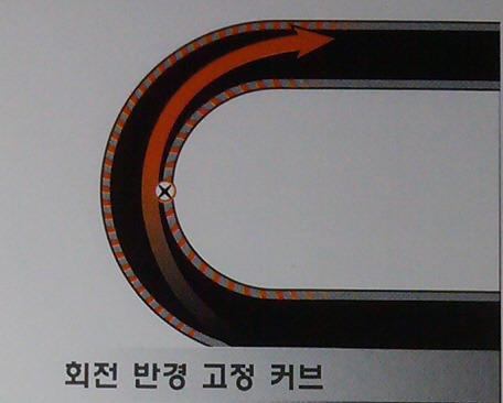 포르자 초보를 위한 레이싱 스쿨 1부._1.jpg