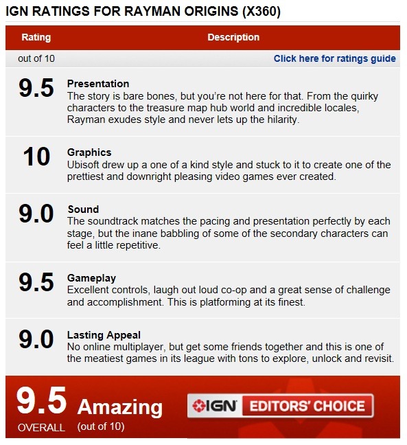 IGN 레이맨 오리진 리뷰(Rayman Origins) 9.5점_1.jpg