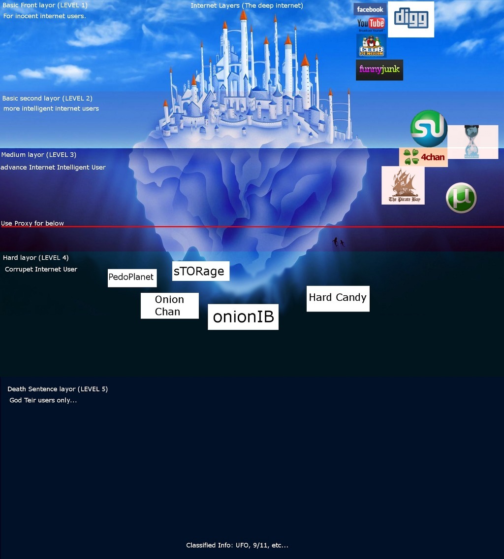 딤웹을 아시나요