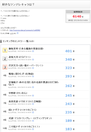좋아하는 "츤데레 캐릭터" 랭킹TOP 10_1.jpg