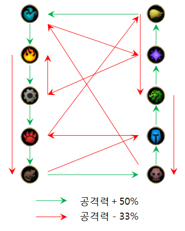 와켓몬 상성 정리_1.jpg