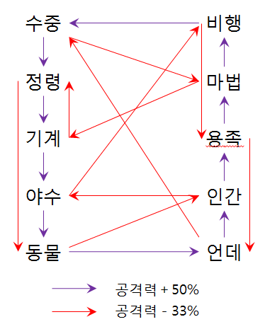 와켓몬 상성 정리_2.jpg