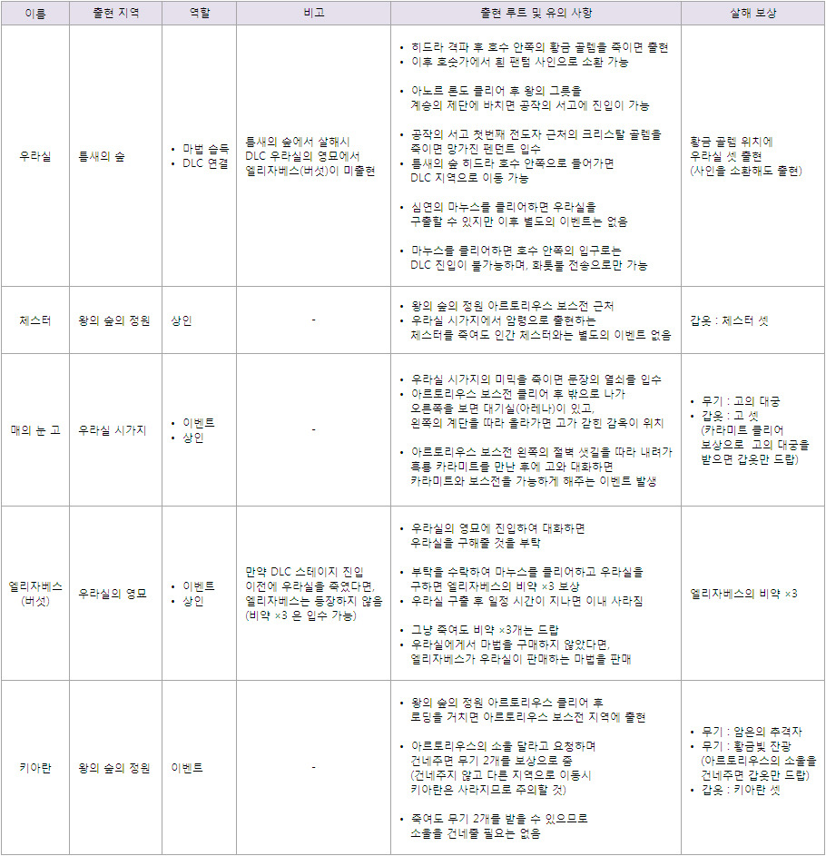 DLC 및 PC판 신규 콘텐츠 공략_4.jpg