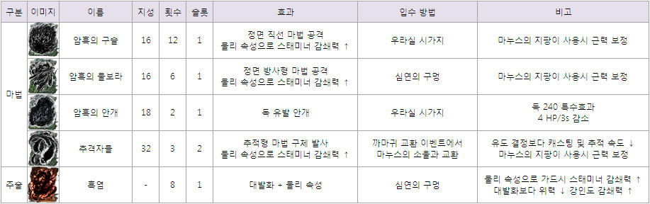 DLC 및 PC판 신규 콘텐츠 공략_6.jpg