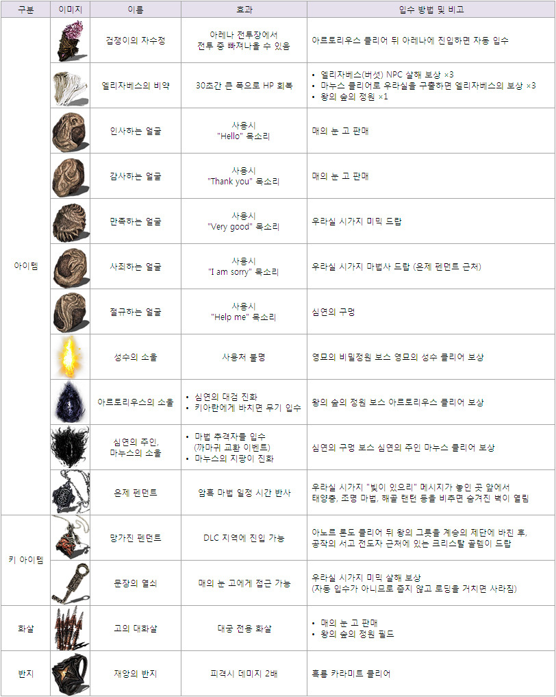 DLC 및 PC판 신규 콘텐츠 공략_7.jpg