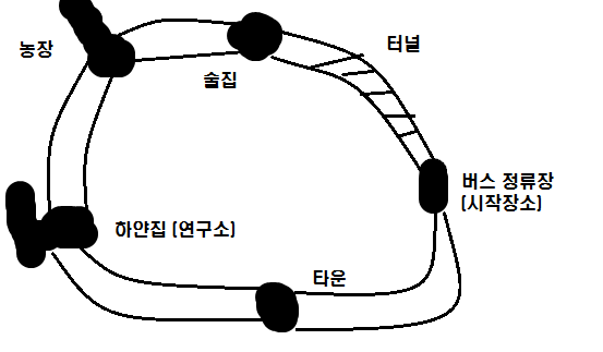 *****블랙 옵스 2 좀비 모드(Tranzit) 완벽 공략*****_1.jpg