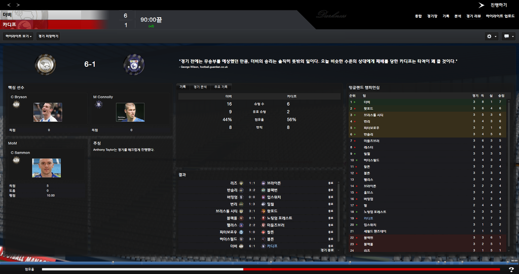 FM2013 - 카디프시티 ③_1.jpg