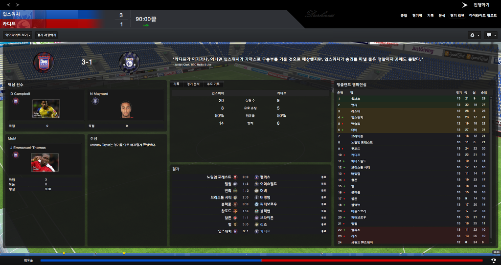 FM2013 - 카디프시티 ④ 부진의 늪.._25.jpg