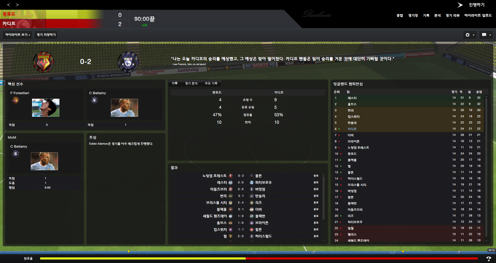FM2013 - 카디프시티 ④ 부진의 늪.._29.jpg