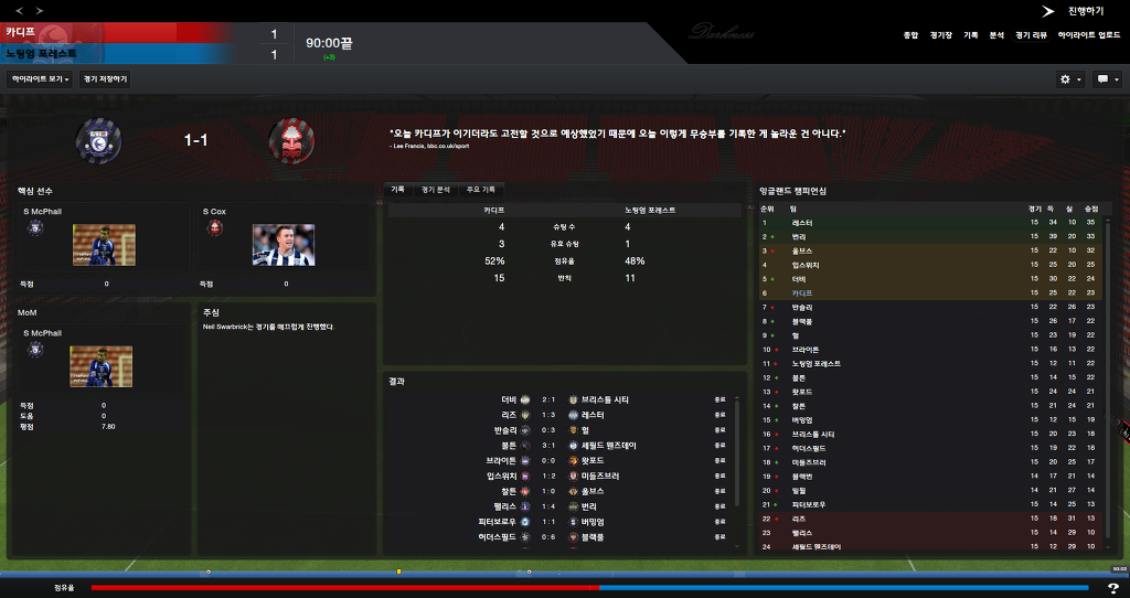 FM2013 - 카디프시티 ④ 부진의 늪.._32.jpg