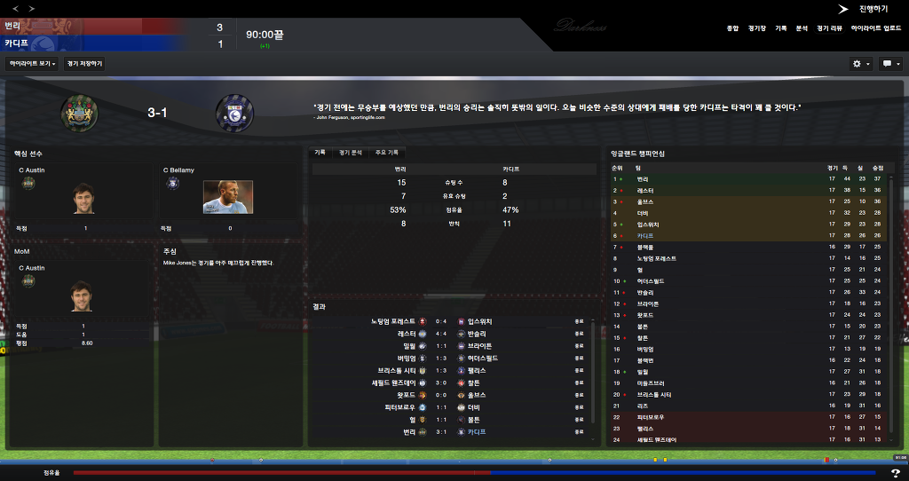 FM2013 - 카디프시티 ④ 부진의 늪.._41.jpg