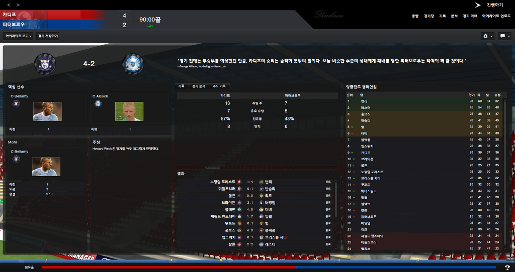 FM2013 - 카디프시티 ⑤ 분위기 반전_21.jpg