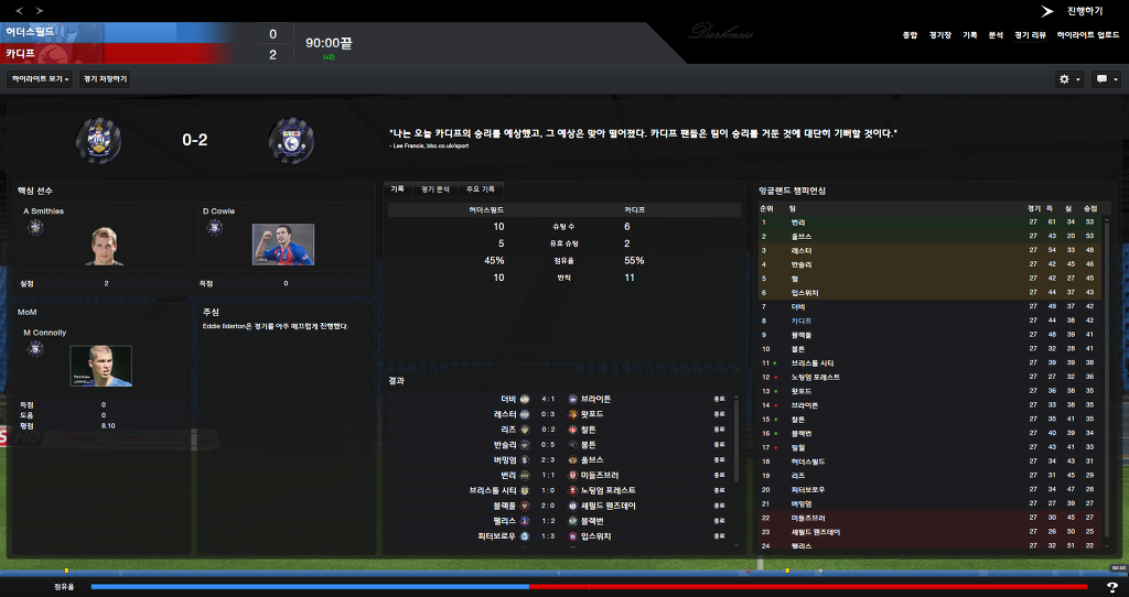 FM2013 - 카디프시티 ⑤ 분위기 반전_29.jpg